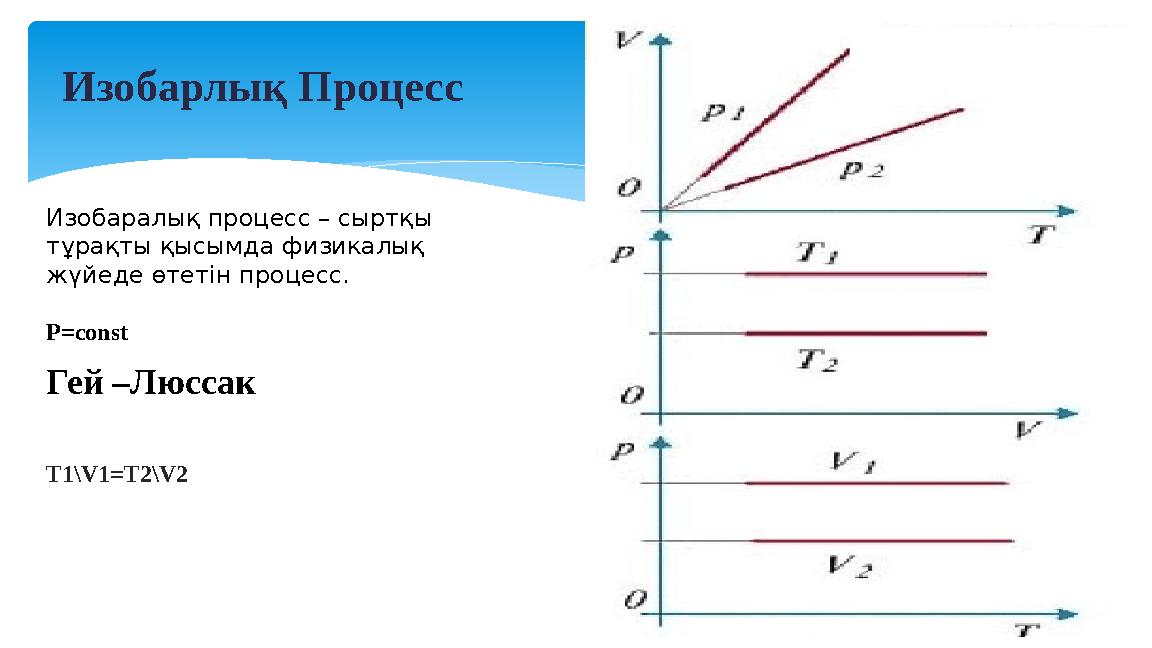 Изобаралық процесс – сыртқы тұрақты қысымда физикалық жүйеде өтетін процесс. Р=const Гей –Люссак T1\V1=T2\V2 Изобарлық Проц