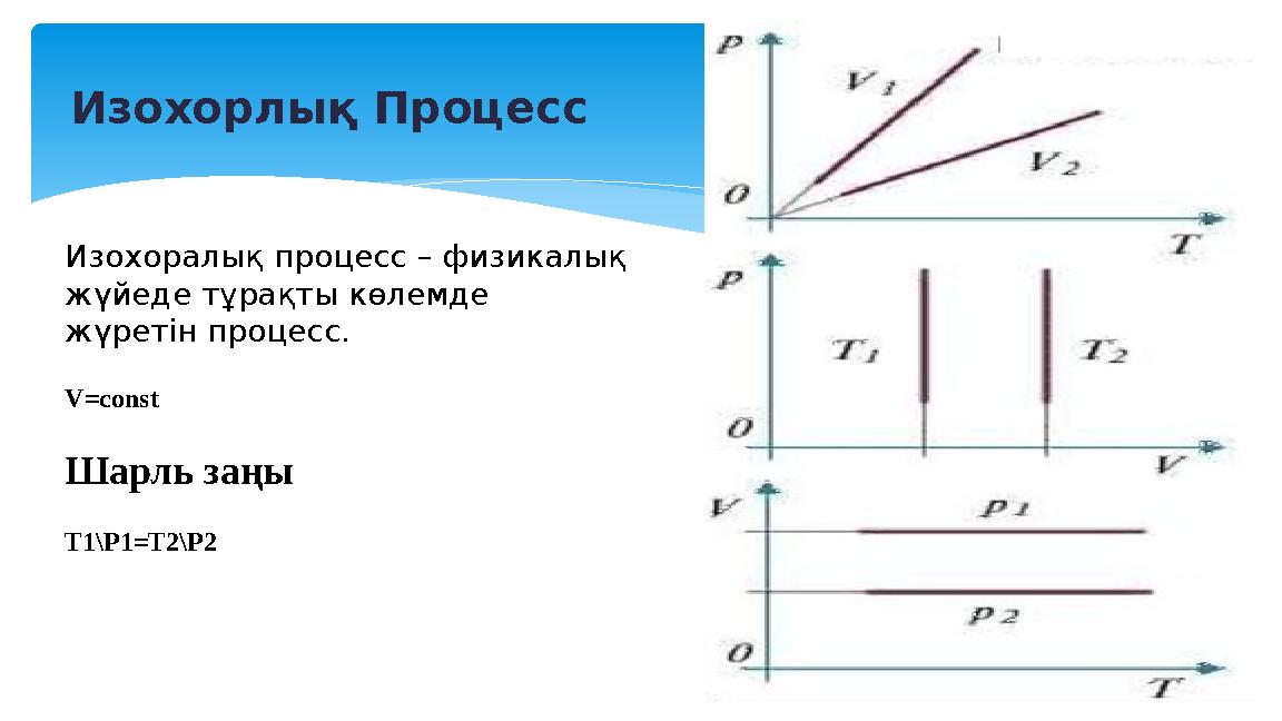 Изохорлық Процесс Изохоралық процесс – физикалық жүйеде тұрақты көлемде жүретін процесс. V=const Шарль заңы T1\P1=T2\P2