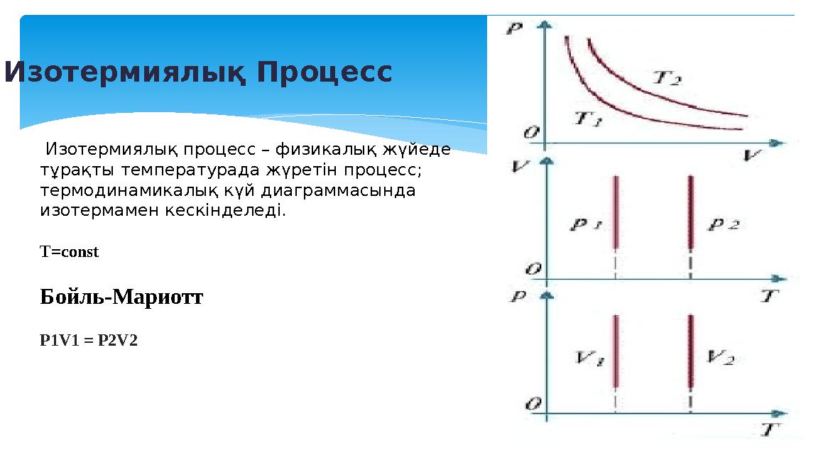 Изотермиялық процесс – физикалық жүйеде тұрақты температурада жүретін процесс; термодинамикалық күй диаграммасында изотерм