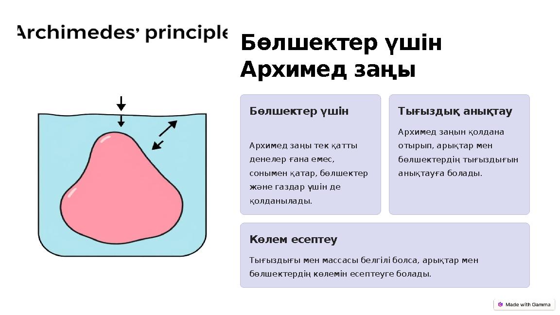 Бөлшектер үшін Архимед заңы Бөлшектер үшін Архимед заңы тек қатты денелер ғана емес, сонымен қатар, бөлшектер және газдар үш