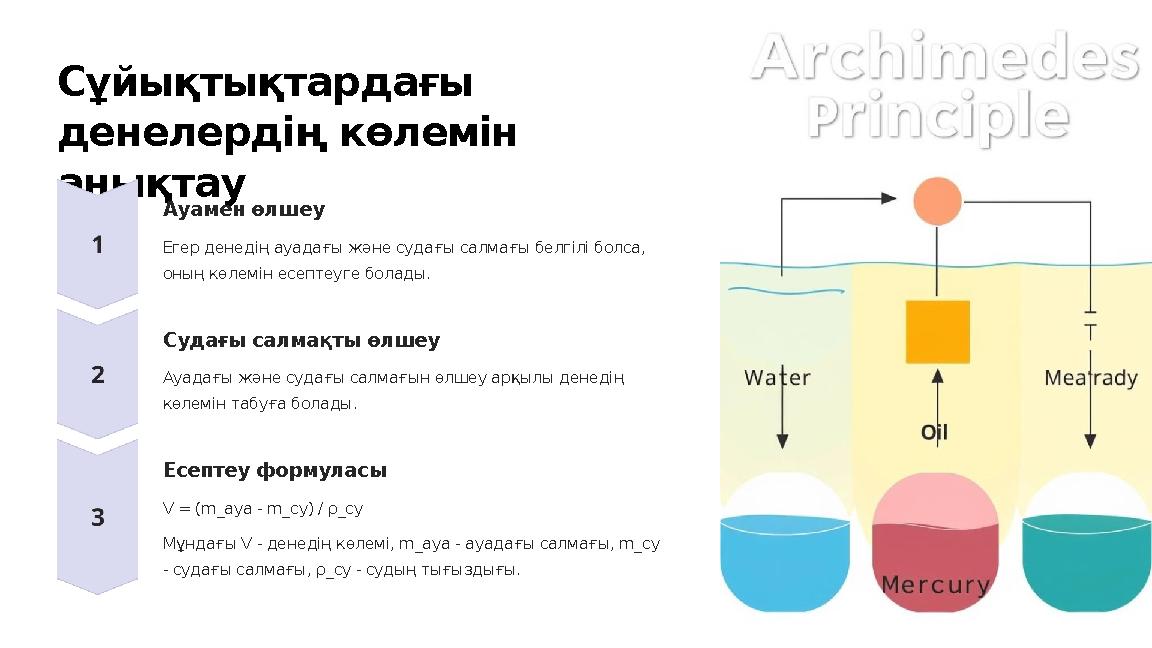 Сұйықтықтардағы денелердің көлемін анықтау Ауамен өлшеу Егер денедің ауадағы және судағы салмағы белгілі болса, оның көлемін