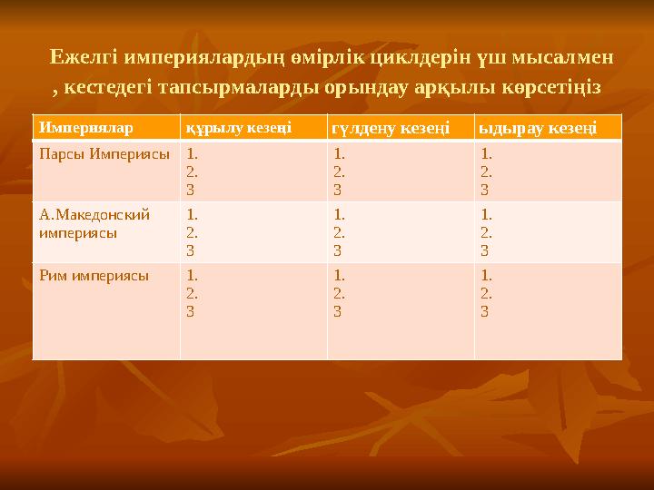 Ежелгі империялардың өмірлік циклдерін үш мысалмен , кестедегі тапсырмаларды орындау арқылы көрсетіңіз Империялар құрылу кезең