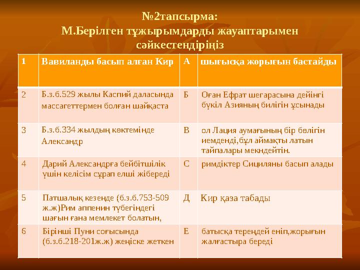 №2тапсырма: М.Берілген тұжырымдарды жауаптарымен сәйкестендіріңіз 1Вавиланды басып алған КирАшығысқа жорығын бастайды 2Б.з.б.52