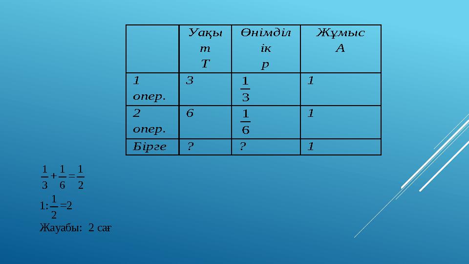 Уақы т T Өнімділ ік p Жұмыс A 1 опер. 3 3 1 1 2 опер. 6 6 1 1 Бірге ? ? 1 3 1 + 6 1 = 2 1 1: 2 1 =2 Жа