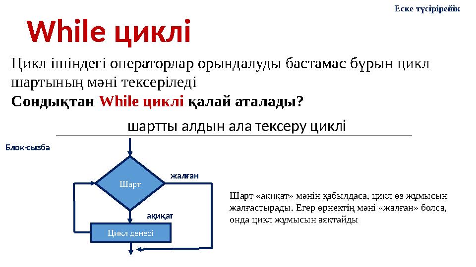 While циклі Цикл ішіндегі операторлар орындалуды бастамас бұрын цикл шартының мәні тексеріледі Сондықтан While циклі қалай атал