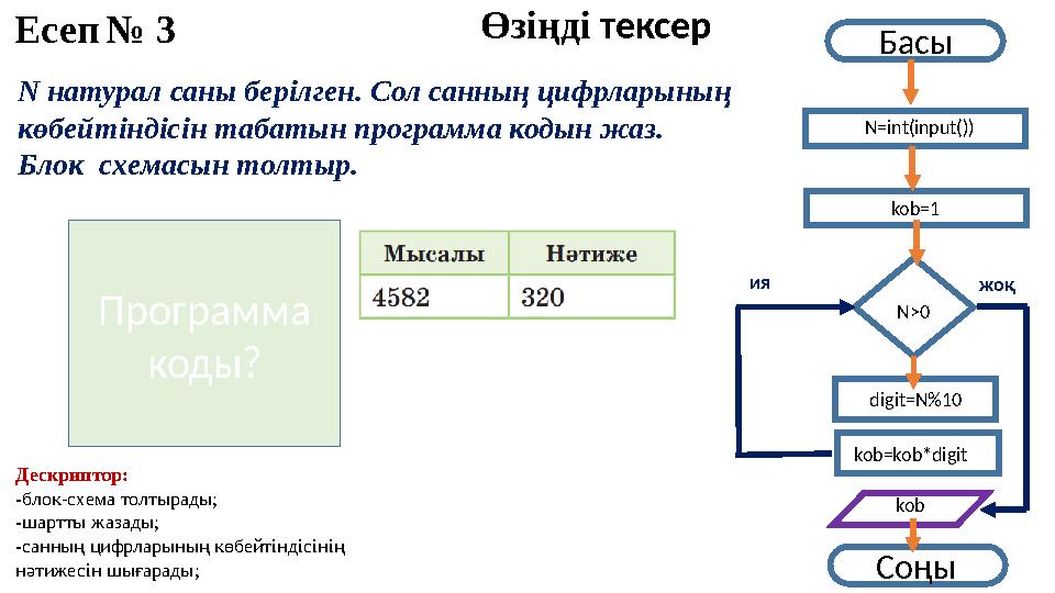 Өзіңді тексерЕсеп № 3 N натурал саны берілген. Сол санның цифрларының көбейтіндісін табатын программа кодын жаз. Блок схемасын