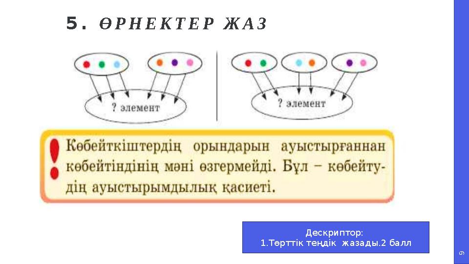 9 5. ӨРНЕКТЕР ЖАЗ Дескриптор: 1.Төрттік теңдік жазады.2 балл