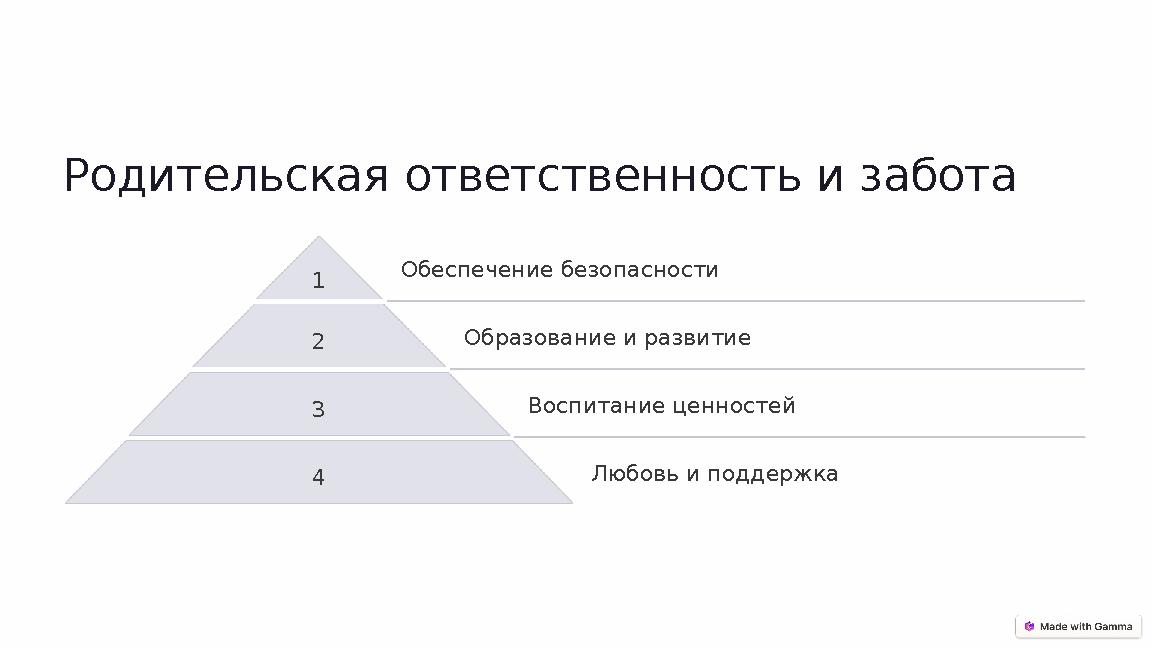 Родительская ответственность и забота 1 Обеспечение безопасности 2 Образование и развитие 3 Воспитание ценностей 4 Любовь и под