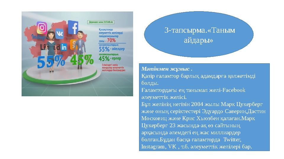 3-тапсырма.«Таным айдары» Мәтінмен жұмыс . Қазір ғаламтор барлық адамдарға қолжетімді болды. Ғаламтордағы ең танымал желі-Fac 3-тапсырма.«Таным айдары» Мәтінмен жұмыс . Қазір ғаламтор барлық адамдарға қолжетімді болды. Ғаламтордағы ең танымал желі-Fac