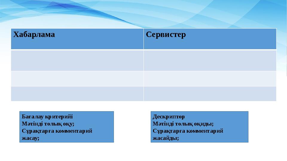Хабарлама Сервистер Бағалау критерийі Мәтінді толық оқу; Сұрақтарға комментарий жасау; Дескриптор Мәтінді толық оқиды; Сұрақ Хабарлама Сервистер Бағалау критерийі Мәтінді толық оқу; Сұрақтарға комментарий жасау; Дескриптор Мәтінді толық оқиды; Сұрақ