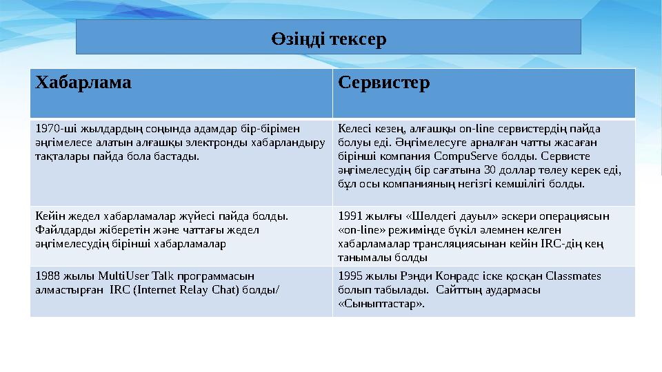 Хабарлама Сервистер 1970-ші жылдардың соңында адамдар бір-бірімен әңгімелесе алатын алғашқы электронды хабарландыру тақталары Хабарлама Сервистер 1970-ші жылдардың соңында адамдар бір-бірімен әңгімелесе алатын алғашқы электронды хабарландыру тақталары