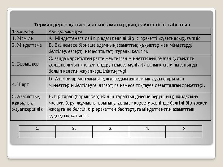 Терминдерге қатысты анықтамалардың сәйкестігін табыңыз Терминдер Анықтамалары 1. Мәміле A. Міндеттемеге сай бір адам белгілі