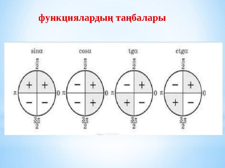 функциялардың таңбалары