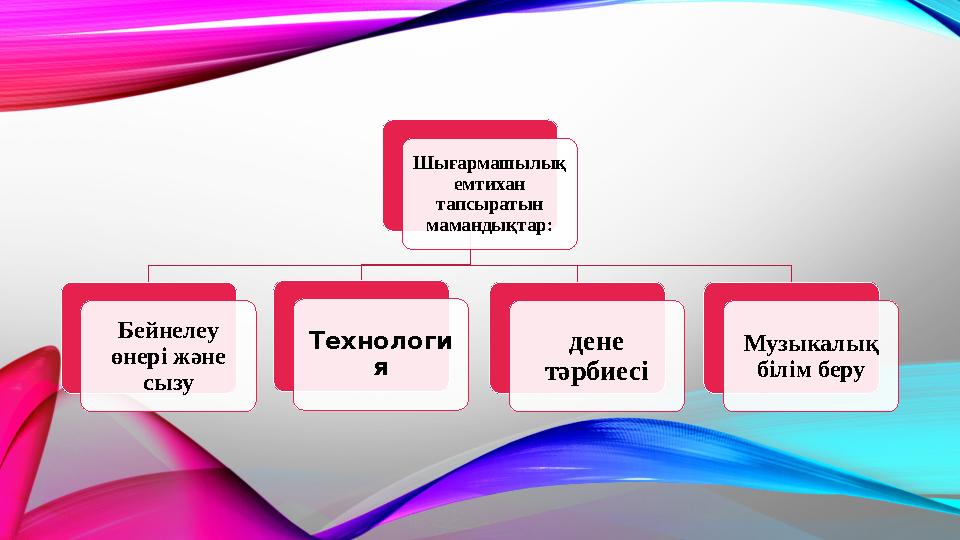 Шығармашылық емтихан тапсыратын мамандықтар: Бейнелеу өнері және сызу Технологи я дене тәрбиесі Музыкалық білім беру