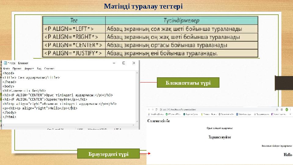 Мәтінді туралау тегтері Блокноттағы түрі Браузердегі түрі