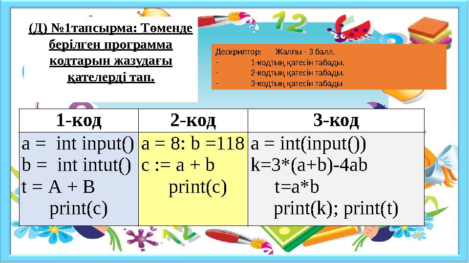 (Д) №1тапсырма: Төменде берілген программа кодтарын жазудағы қателерді тап. 1-код 2-код 3-код a = int input() b = int intut