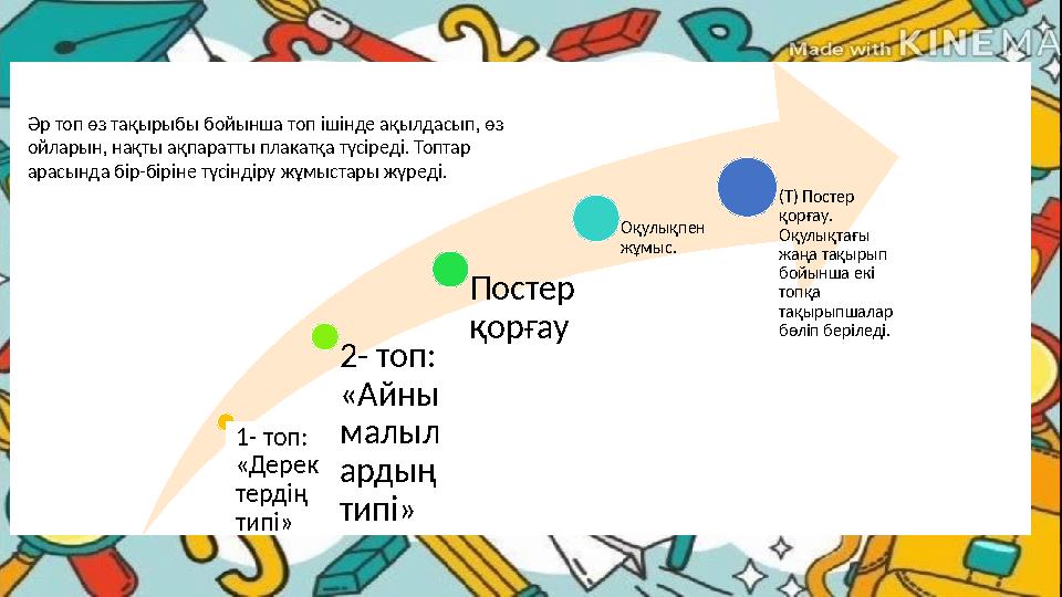 1- топ: «Дерек тердің типі» 2- топ: «Айны малыл ардың типі» Постер қорғау Оқулықпен жұмыс. (Т) Постер қорғау. Оқулықт