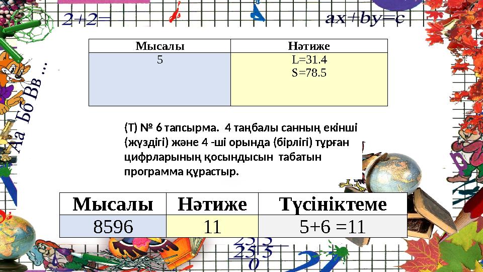 Мысалы Нәтиже 5 L=31.4 S=78.5 Мысалы Нәтиже Түсініктеме 8596 11 5+6 =11 (Т) № 6 тапсырма. 4 таңбалы санның екінші (жүзді