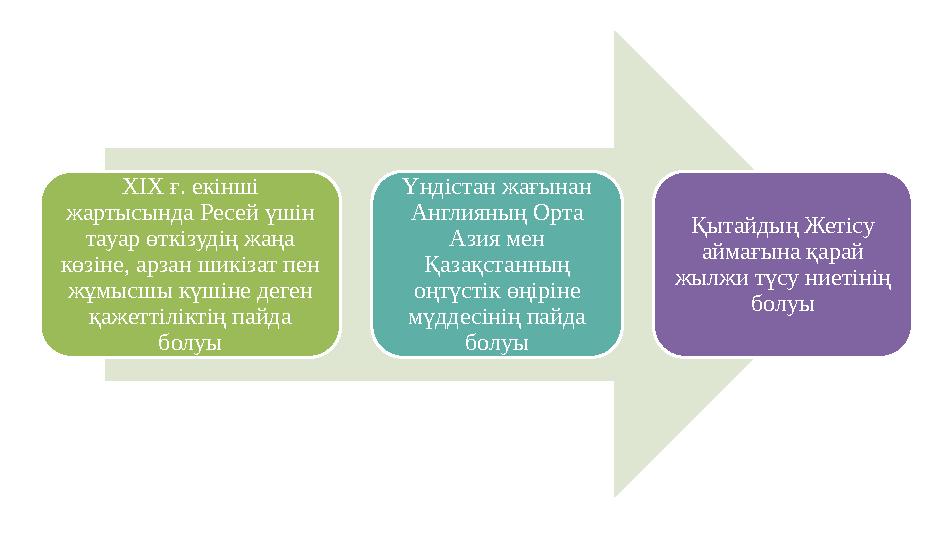 ХІХ ғ. екінші жартысында Ресей үшін тауар өткізудің жаңа көзіне, арзан шикізат пен жұмысшы күшіне деген қажеттіліктің пайда