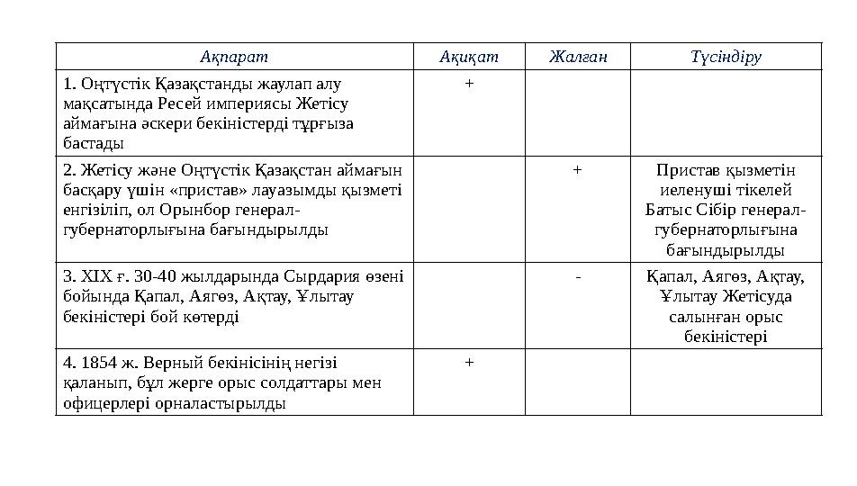 Ақпарат Ақиқат Жалған Түсіндіру 1. Оңтүстік Қазақстанды жаулап алу мақсатында Ресей империясы Жетісу аймағына әскери бекіністе