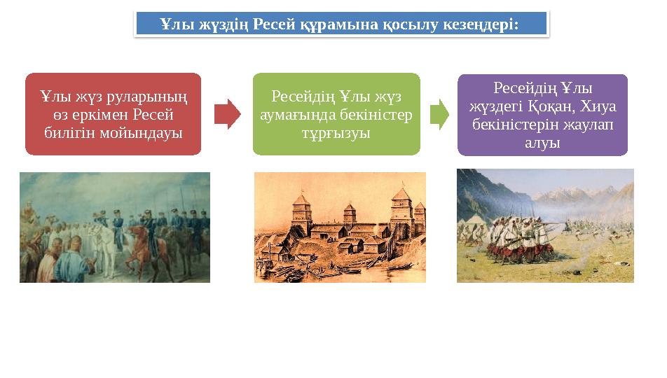 Ұлы жүздің Ресей құрамына қосылу кезеңдері: Ұлы жүз руларының өз еркімен Ресей билігін мойындауы Ресейдің Ұлы жүз аумағында