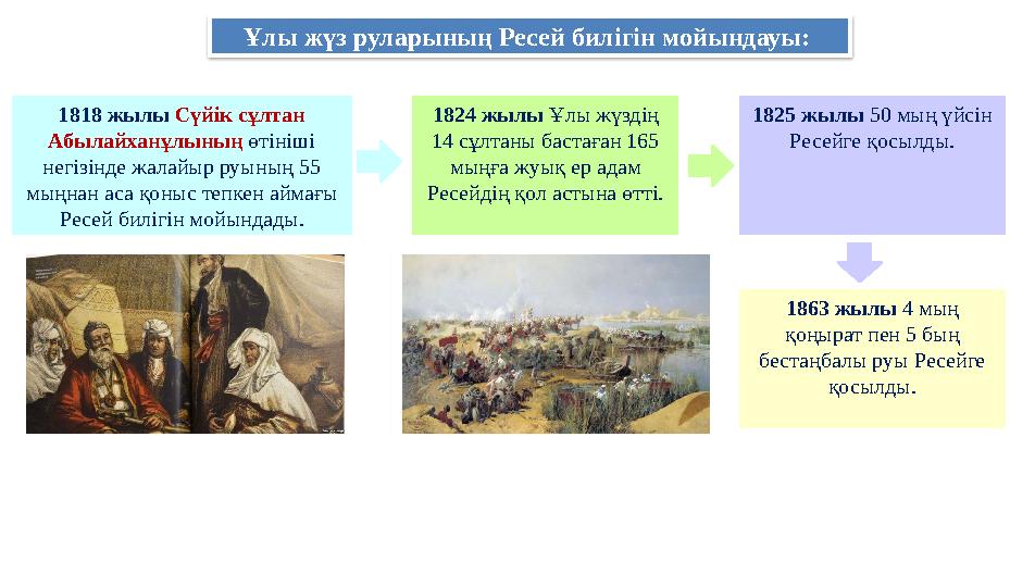 Ұлы жүз руларының Ресей билігін мойындауы: 1818 жылы Сүйік сұлтан Абылайханұлының өтініші негізінде жалайыр руының 55 мыңна