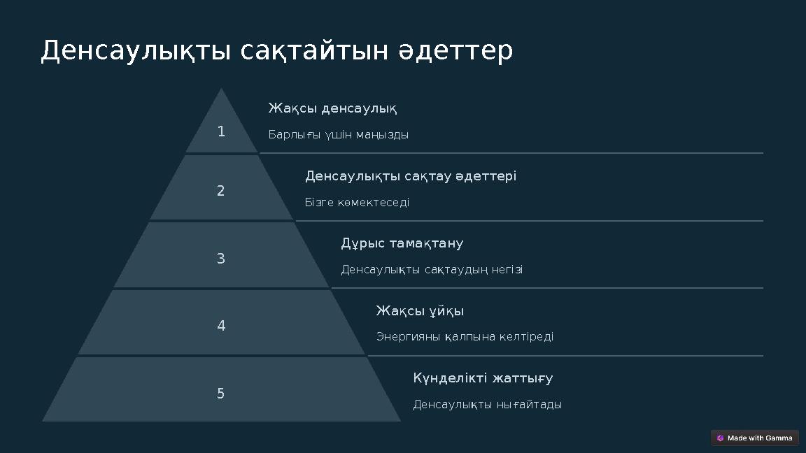 Денсаулықты сақтайтын әдеттер 1 Жақсы денсаулық Барлығы үшін маңызды 2 Денсаулықты сақтау әдеттері Бізге көмектеседі 3 Дұрыс там