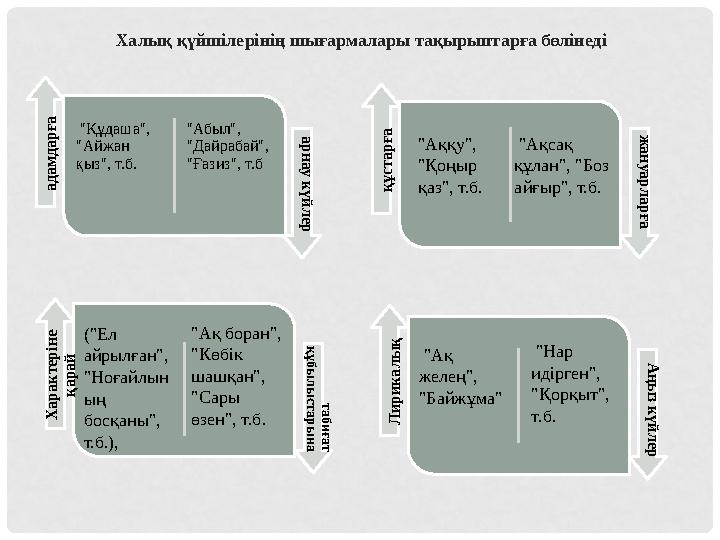 Халық қүйшілерінің шығармалары тақырыптарға бөлінеді "Құдаша", "Айжан қыз", т.б. "Абыл", "Дайрабай", "Ғазиз", т.б а д а м д