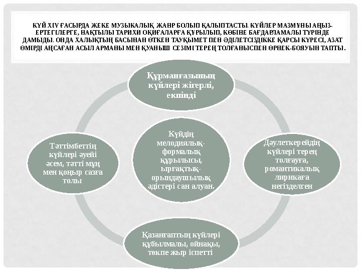 КҮЙ XIV ҒАСЫРДА ЖЕКЕ МУЗЫКАЛЫҚ ЖАНР БОЛЫП ҚАЛЫПТАСТЫ. КҮЙЛЕР МАЗМҰНЫ АҢЫЗ- ЕРТЕГІЛЕРГЕ, НАҚТЫЛЫ ТАРИХИ ОҚИҒАЛАРҒА ҚҰРЫЛЫП, КӨБІ