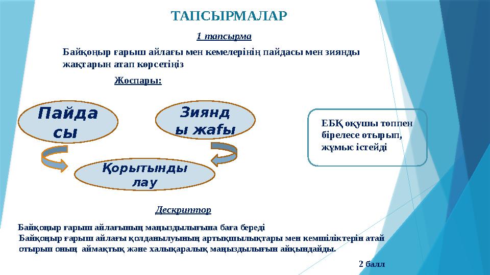 ТАПСЫРМАЛАР Пайда сы Зиянд ы жаfы Қорытынды лау 1 тапсырма Байқоңыр ғарыш айлағы мен кемелерінің пайдасы мен