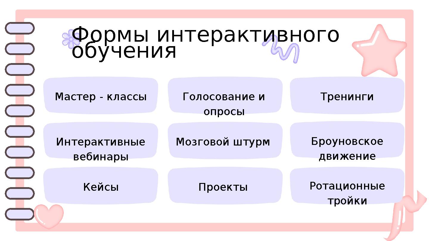 Формы интерактивного обучения Мастер - классы Интерактивные вебинары Кейсы Голосование и опросы Мозговой штурм Проекты Тренин