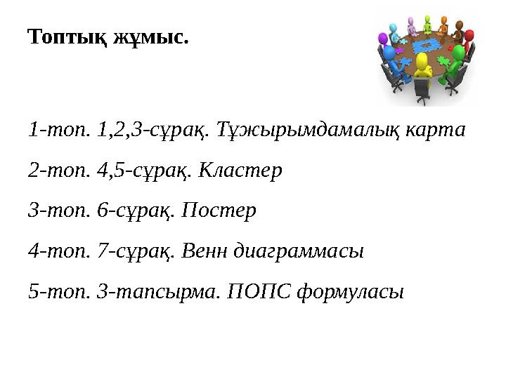 Топтық жұмыс. 1-топ. 1,2,3-сұрақ. Тұжырымдамалық карта 2-топ. 4,5-сұрақ. Кластер 3-топ. 6-сұрақ. Постер 4-топ. 7-сұрақ. Венн диа