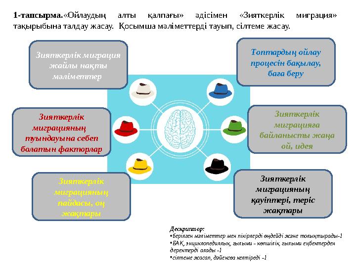Зияткерлік миграция жайлы нақты мәліметтер Зияткерлік миграцияның туындауына себеп болатын факторлар Зияткерлік миграци