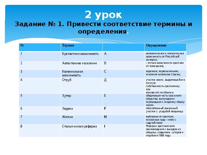 № Термин Определение 1 Крепостная зависимостьА экономическая и политическая зависимость от Российской империи; 2 Автохтонно