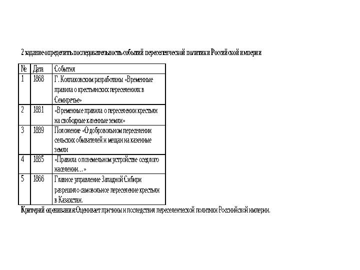 2 задание определить последовательность событий переселенческой политики Российской империи № Дата События 1 1868 Г. Колпаковс