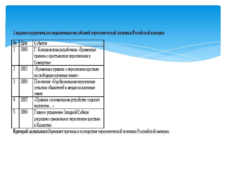 2 задание определить последовательность событий переселенческой политики Российской империи № Дата События 1 1868 Г. Колпако