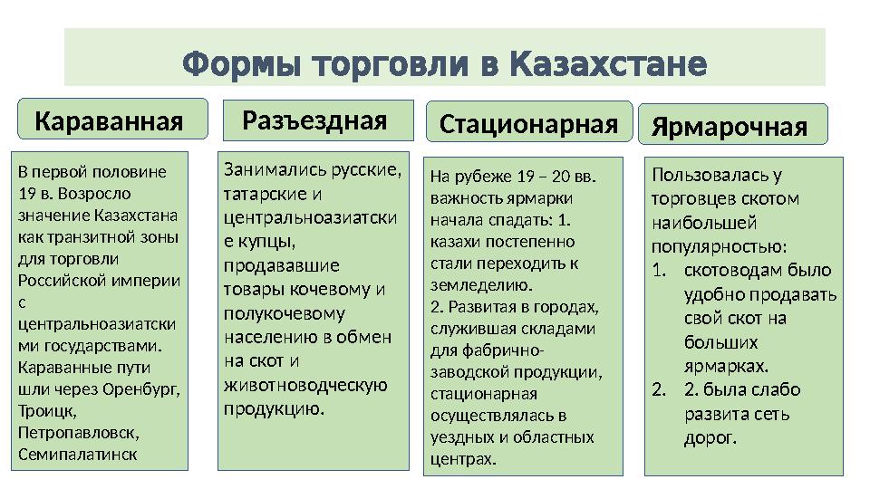 ФормыторговливКазахстане Караванная Разъездная СтационарнаяЯрмарочная В первой половине 19 в. Возросло значение Казахстана