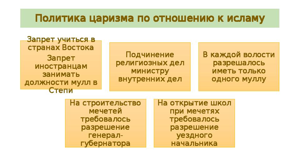 Политикацаризмапоотношениюкисламу Запрет учиться в странах Востока Запрет иностранцам занимать должности мулл в