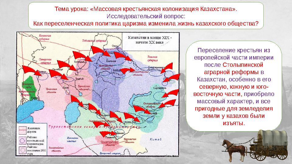 Тема урока: «Массовая крестьянская колонизация Казахстана». Исследовательский вопрос: Как переселенческая политика царизма измен