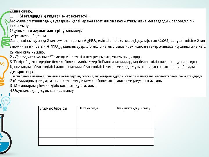 Жұмыс барысы Не бақылады? Реакция теңдеуін жазу Жаңа сабақ. 1.«Металдардың тұздармен әрекеттесуі » Мақсаты: м