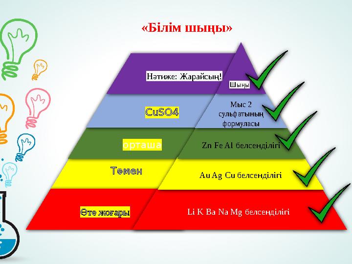 Төмен орташа CuSO4 Нәтиже: Жарайсың! Өте жоғары Li K Ba Na Mg белсенділігі Au Ag Cu белсенділігі Zn Fe Al белсенділігі Мыс 2 с