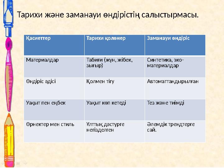 Тарихи және заманауи өндірістің салыстырмасы. Қасиеттер Тарихи қолөнер Заманауи өндіріс Материалдар Табиғи (жүн, жібек, зығыр)