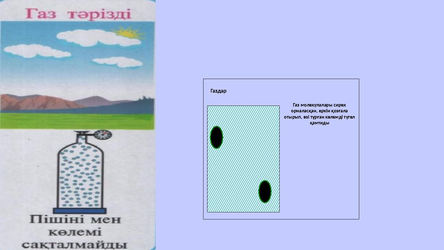 Газ молекулалары сирек орналасқан, еркін қозғала отырып, өзі тұрған көлемді түгел қамтиды Газдар