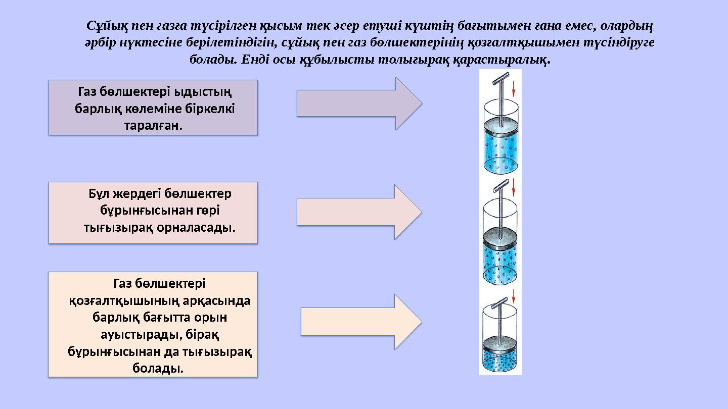 Сұйық пен газға түсірілген қысым тек әсер етуші күштің бағытымен ғана емес, олардың әрбір нүктесіне берілетіндігін, сұйық пен г