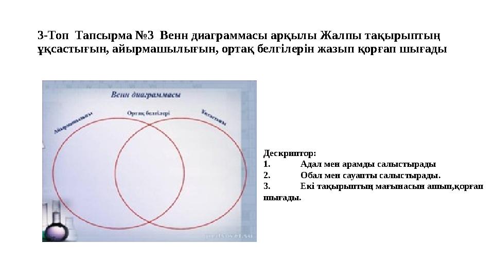 3-Топ Тапсырма №3 Венн диаграммасы арқылы Жалпы тақырыптың ұқсастығын, айырмашылығын, ортақ белгілерін жазып қорғап шығады Де