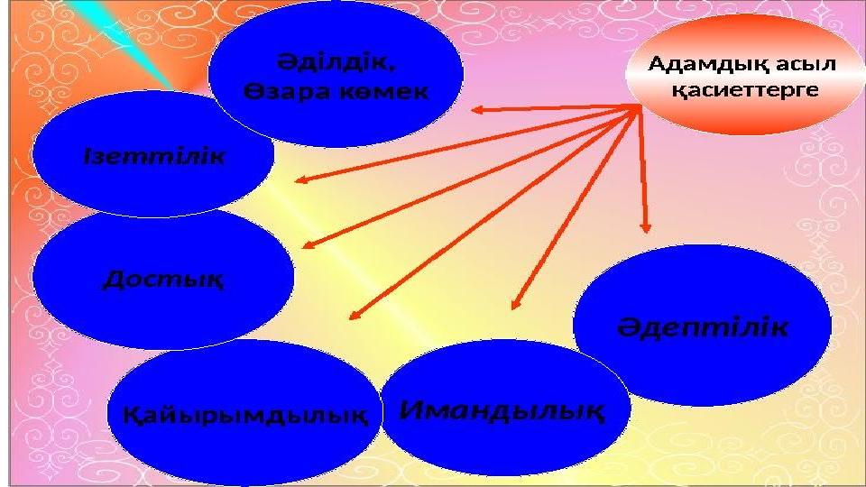 Арам мен адал, обал мен сауап – ұлтымыздың ұстанымы сынып сағыты