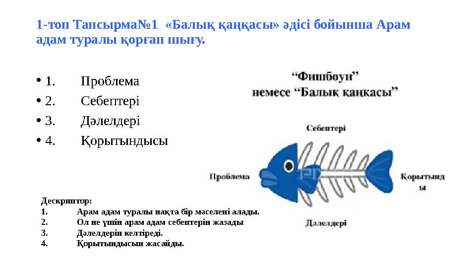 1-топ Тапсырма№1 «Балық қаңқасы» әдісі бойынша Арам адам туралы қорғап шығу. •1.Проблема •2.Себептері •3.Дәлелдері •4.Қорытын