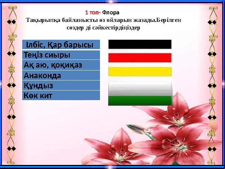 Ілбіс, Қар барысы Теңіз сиыры Ақ аю, қоқиқаз Анаконда Құндыз Көк кит 1 топ- Флора Тақырыпқа байланысты өз ойларын жазады.Бе
