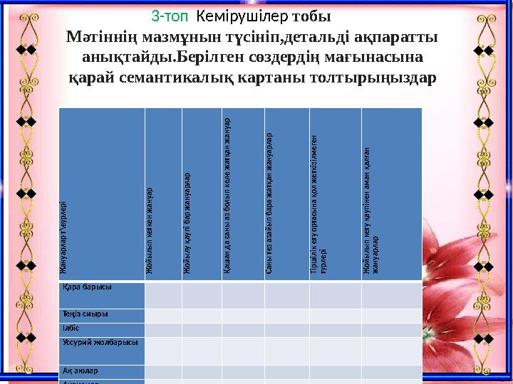 Ж а н у а р л а р т \ е ү р л е р і Ж о й ы л ы п к е т к е н ж а н у а р Ж о й ы л у қ а у п і б а р ж а н у а р л а