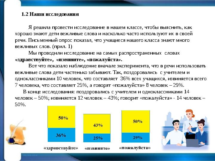 1.2 Наши исследования Я решила провести исследование в нашем классе, чтобы выяснить, как хорошо знают дети
